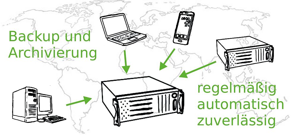 files/webalm/img/backup.jpg files/webalm/img/backup.jpg