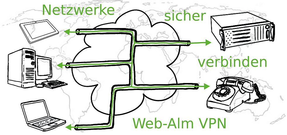 files/webalm/img/vpn2.jpg files/webalm/img/vpn2.jpg